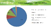 информация по исполнению бюджета за 9 м19-3